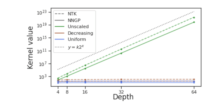 Stable ResNet